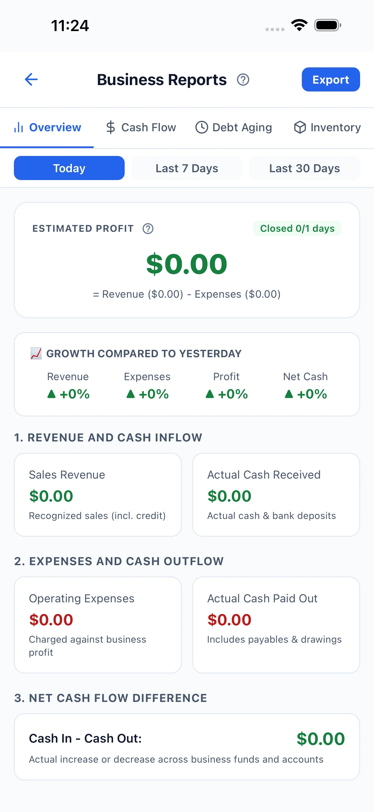 Cash Flow & Profits